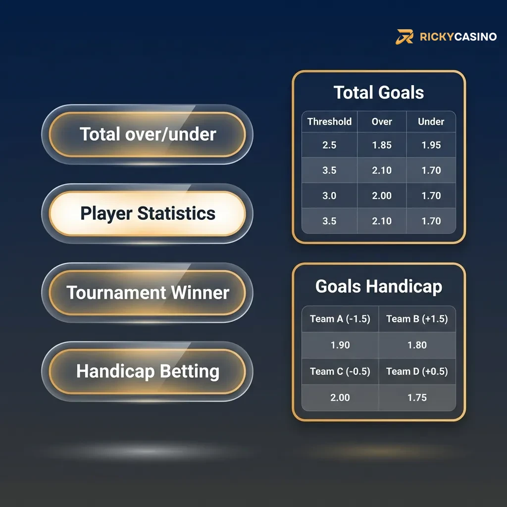 Sports betting options including moneyline, point spread, totals, parlays, teasers, prop bets, futures, and live betting